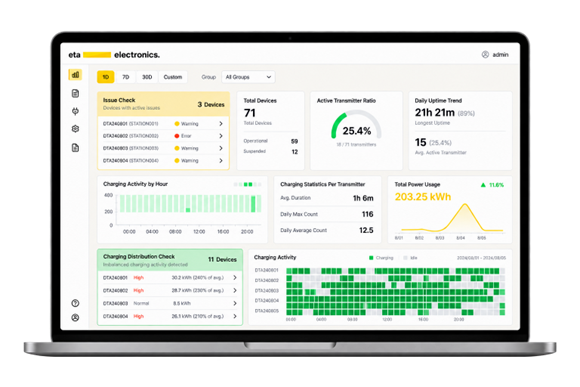 ELYX Link charging analytics dashboard