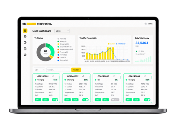 ELYX Link real-time monitoring dashboard